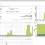 CWWK 4x M.2 NAS Proxmox VE Dashboard