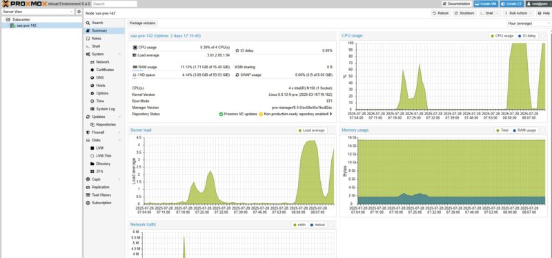 CWWK 4x M.2 NAS Proxmox VE Dashboard