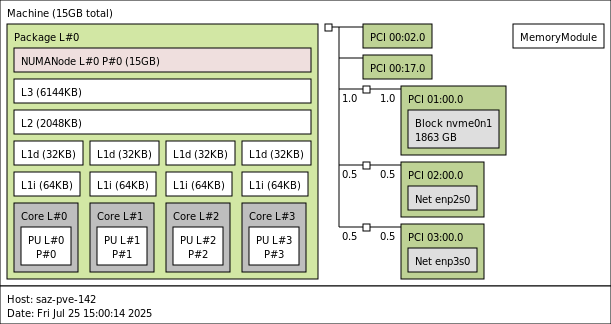CWWK Intel N150 Topology Simple