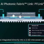 Celestial AI Photonic Fabric Module Hot Chips 2025 _Page_02