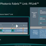Celestial AI Photonic Fabric Module Hot Chips 2025 _Page_03