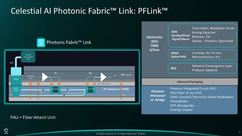 Celestial AI Photonic Fabric Module Hot Chips 2025 _Page_03