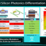 Celestial AI Photonic Fabric Module Hot Chips 2025 _Page_04