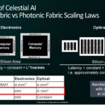 Celestial AI Photonic Fabric Module Hot Chips 2025 _Page_05