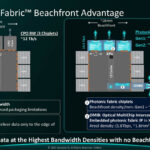 Celestial AI Photonic Fabric Module Hot Chips 2025 _Page_06
