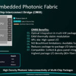 Celestial AI Photonic Fabric Module Hot Chips 2025 _Page_07