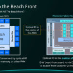 Celestial AI Photonic Fabric Module Hot Chips 2025 _Page_08