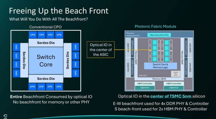 Celestial AI Photonic Fabric Module at Hot Chips 2025 Celestial AI Photonic Fabric Module Hot Chips 2025 _Page_08