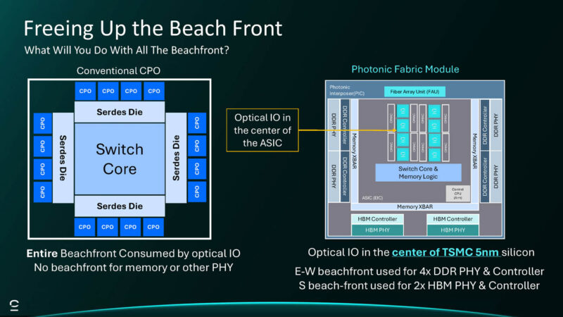 Celestial AI Photonic Fabric Module Hot Chips 2025 _Page_08