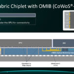 Celestial AI Photonic Fabric Module Hot Chips 2025 _Page_09