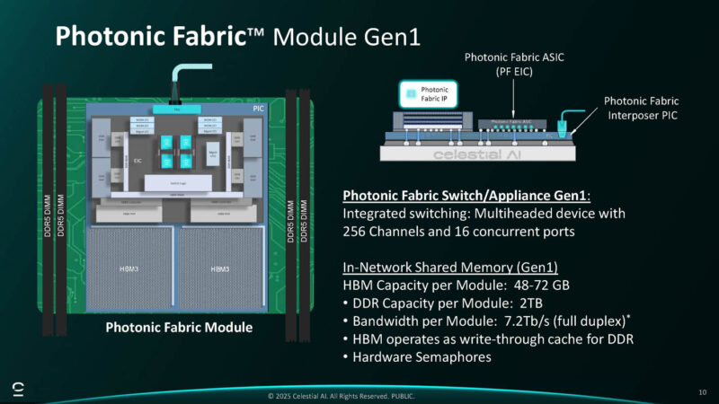 Celestial AI Photonic Fabric Module Hot Chips 2025 _Page_10