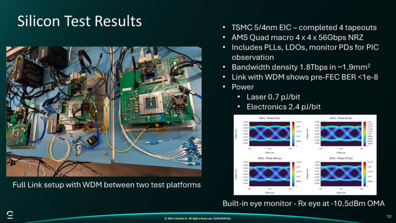 Celestial AI Photonic Fabric Module Hot Chips 2025 _Page_12