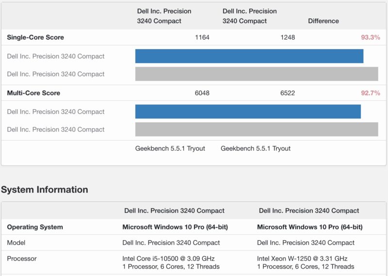 Dell Precision 3240 Compact Intel Core I5 10500 Versus Intel Xeon W 1250 Geekbench 5