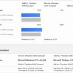 Dell Precision 3240 Compact Intel Core I5 10500 Versus Intel Xeon W 1250 Geekbench 6