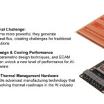 Fabric8Labs ECAM Enabled Thermal Solutions _Page_02