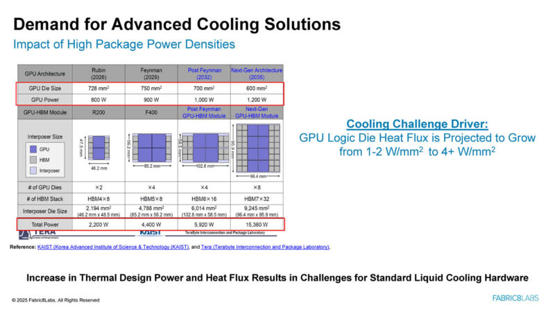 Fabric8Labs ECAM Enabled Thermal Solutions _Page_03