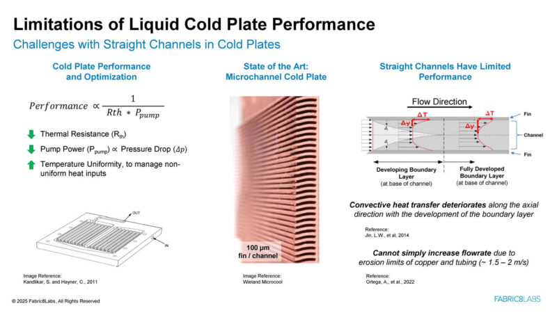 Fabric8Labs ECAM Enabled Thermal Solutions _Page_04