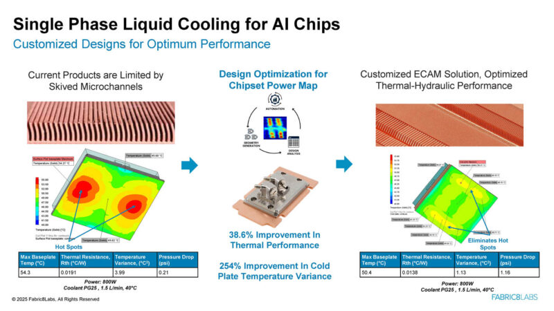 Fabric8Labs ECAM Enabled Thermal Solutions _Page_08