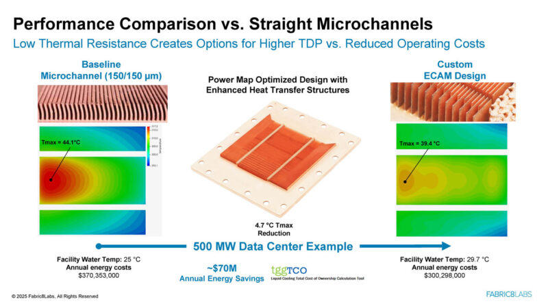 Fabric8Labs ECAM Enabled Thermal Solutions _Page_09