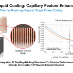 Fabric8Labs ECAM Enabled Thermal Solutions _Page_10