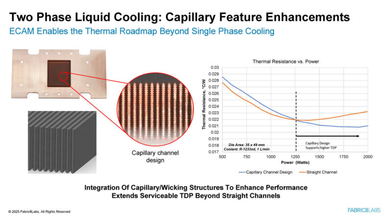 Fabric8Labs ECAM Enabled Thermal Solutions _Page_10