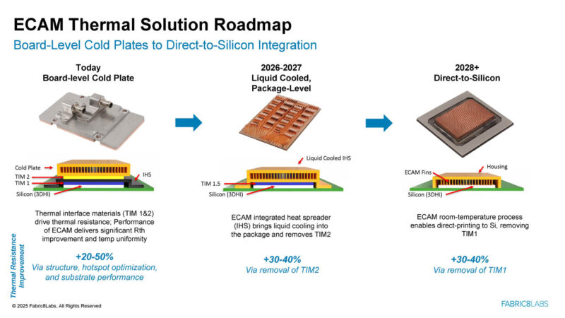 Fabric8Labs ECAM Enabled Thermal Solutions _Page_13