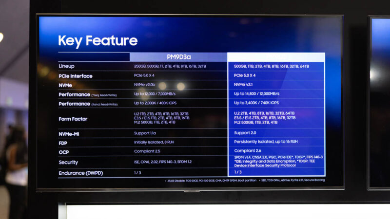 Future Of Memory Storage 2025 Samsung PM9D3a Display