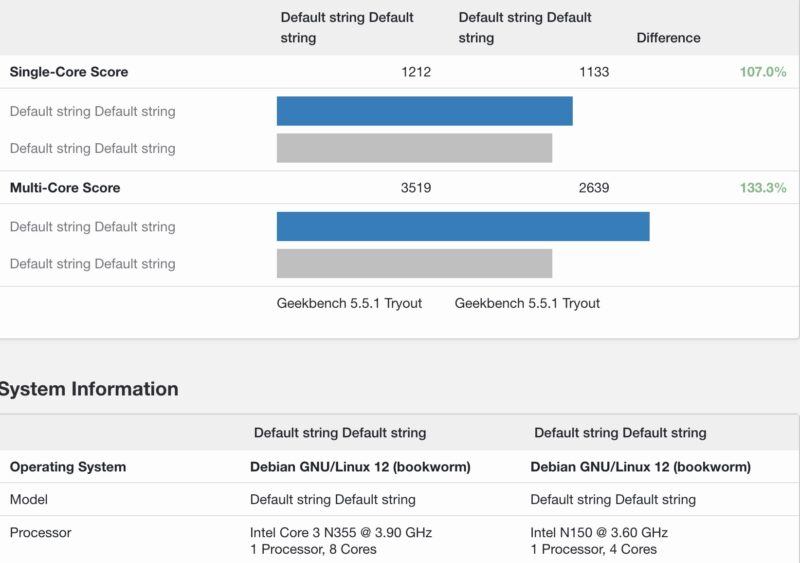 Geekbench 5 CWWK N150 Baseline To CWWK N355 Compare