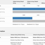 Geekbench 5 Qotom N355 Baseline To CWWK N150 Compare