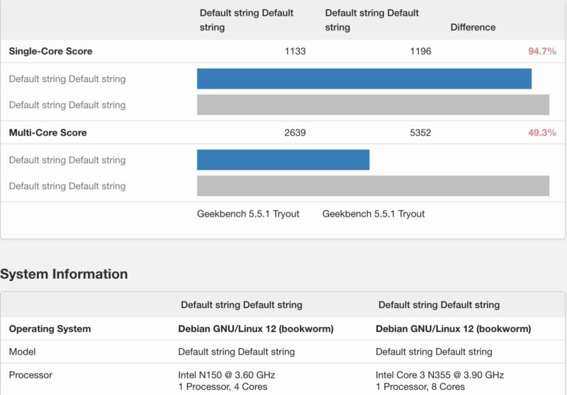Geekbench 5 Qotom N355 Baseline To CWWK N150 Compare