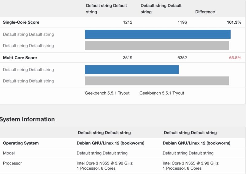 Geekbench 5 Qotom N355 Baseline To CWWK N355 Compare