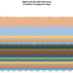 GigaPlus GP S25 1602 Best Case Iperf3