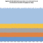 GigaPlus GP S25 1602 Uni Directional Left To Right Traffic