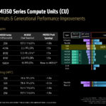 Supported Data Formats