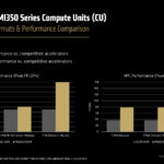 Supported Data Formats Performance Comparison