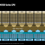 SoC Block Diagram