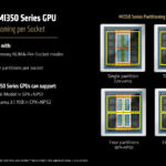 Flexible GPU Partitioning, Cont