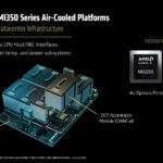 Leveraging Existing DC Infrastructure