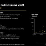 Large Language Models: Explosive Growth
