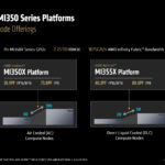 MI350X and MI3550X Platforms