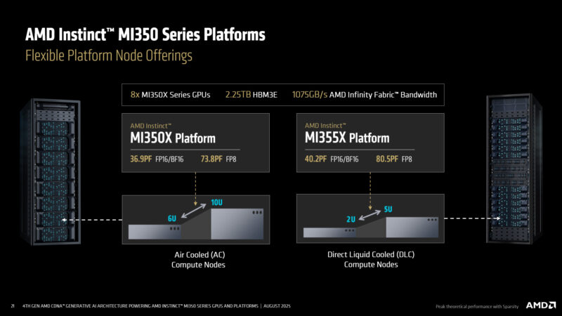 MI350X and MI3550X Platforms