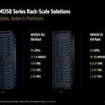 Rack-Scale Solutions