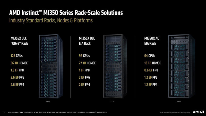 Rack-Scale Solutions
