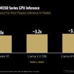 Inference Performance