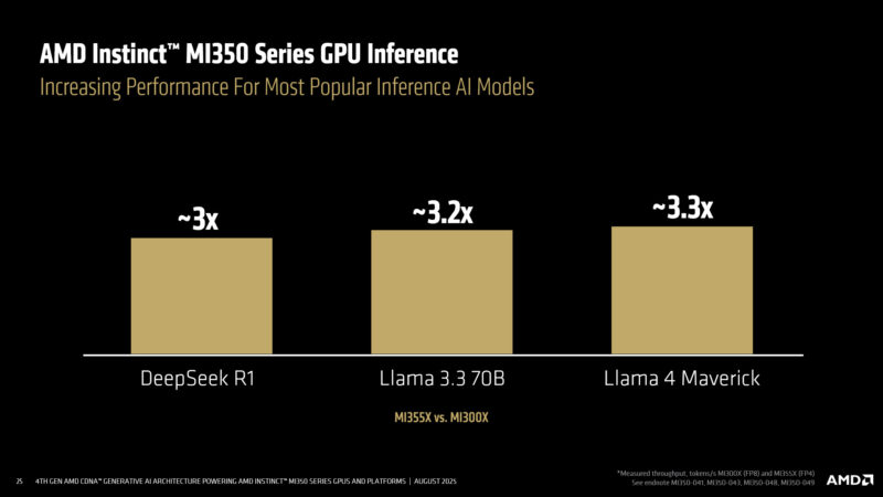 Inference Performance