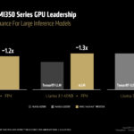 Large Inference Performance