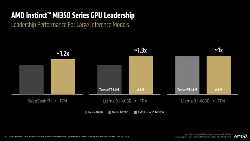 Large Inference Performance