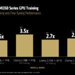 GPU Training Performance