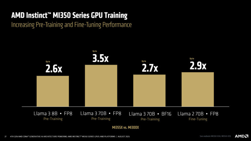 GPU Training Performance