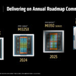 Annual Roadmap